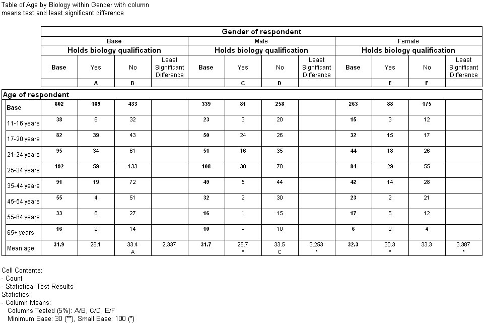 example-showing-the-least-significant-difference-column